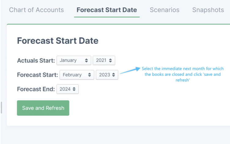 Forecast Start Date