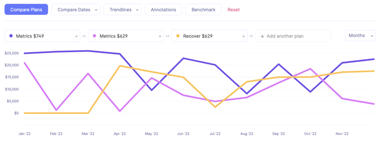 LTV in Baremetrics