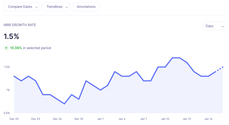 MRR growth rate in Baremetrics