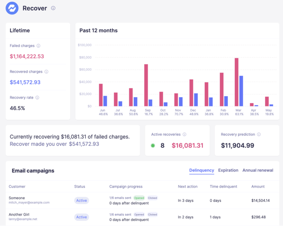 Recover dashboard