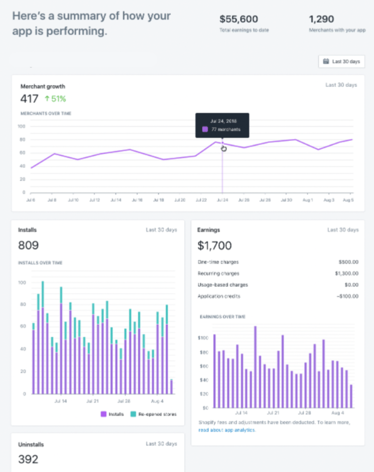 Shopify Partners dashboard