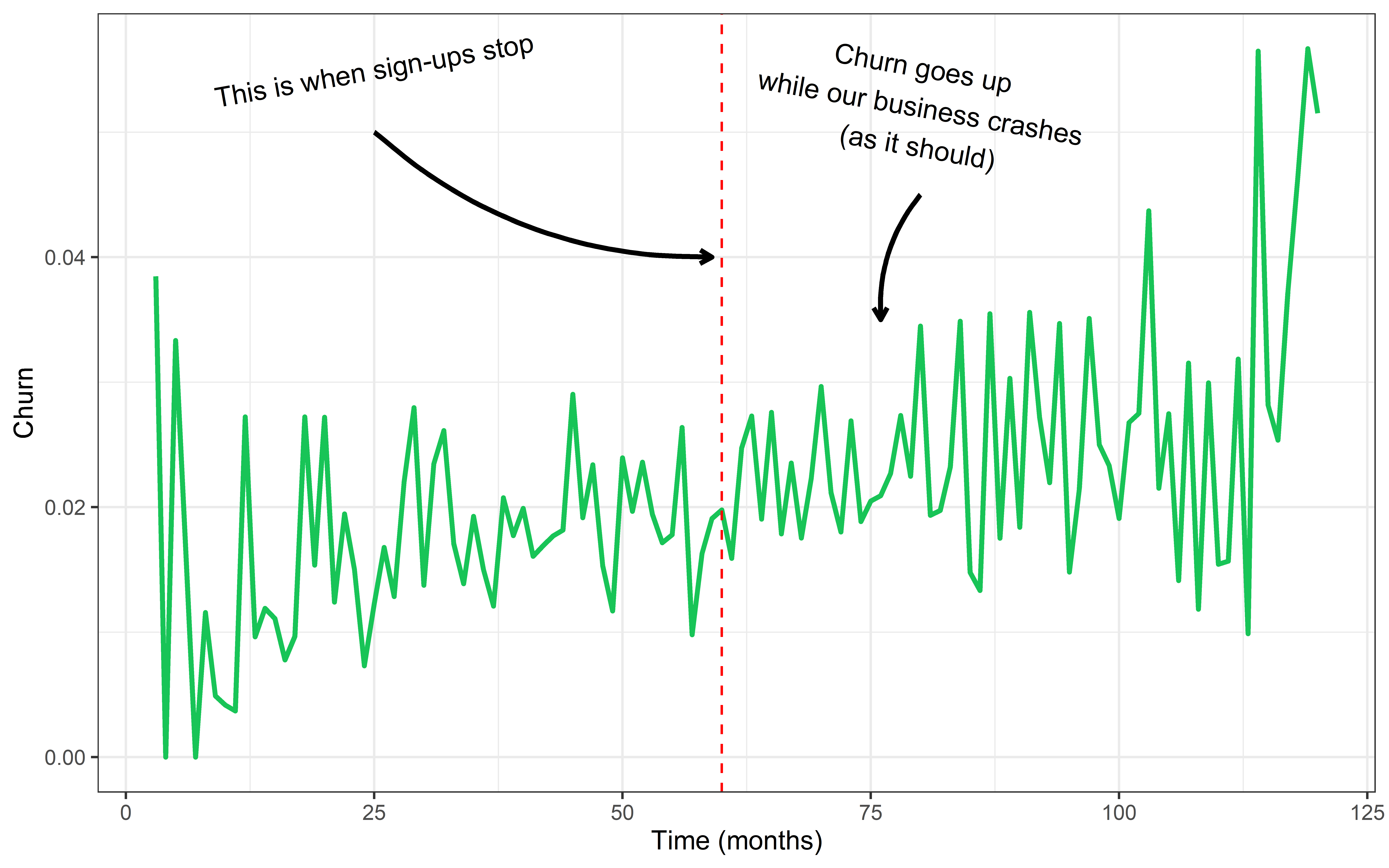 zero customer churn plot 2